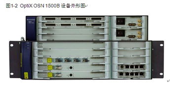 華為SDH光通信設備OSN 1500 155M SDH光傳輸專線解決方案