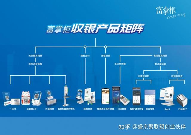 盛京聚聯(lián)盟丨富友支付富掌柜助力長(zhǎng)三角一體化“加速跑” ——聚焦掃碼支付盒子的創(chuàng)新實(shí)踐